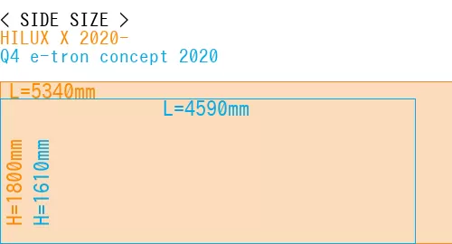 #HILUX X 2020- + Q4 e-tron concept 2020